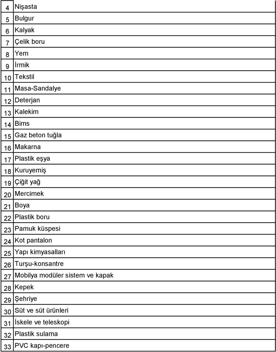 boru 23 Pamuk küspesi 24 Kot pantalon 25 Yapı kimyasalları 26 Turşu-konsantre 27 Mobilya modüler sistem ve