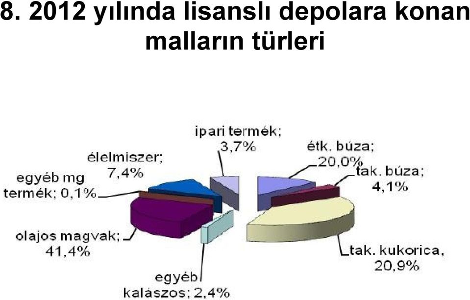 lisanslı