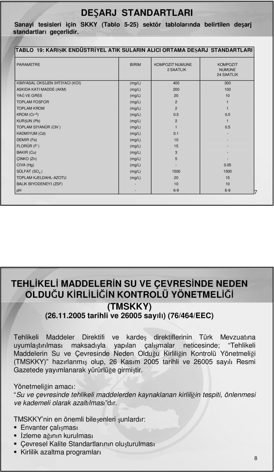 KATI MADDE (AKM) (mg/l) 200 100 YAĞ VE GRES (mg/l) 20 10 TOPLAM FOSFOR (mg/l) 2 1 TOPLAM KROM (mg/l) 2 1 KROM (Cr +6 ) (mg/l) 0.5 0.5 KURŞUN (Pb) (mg/l) 2 1 TOPLAM SİYANÜR (CN ) (mg/l) 1 0.