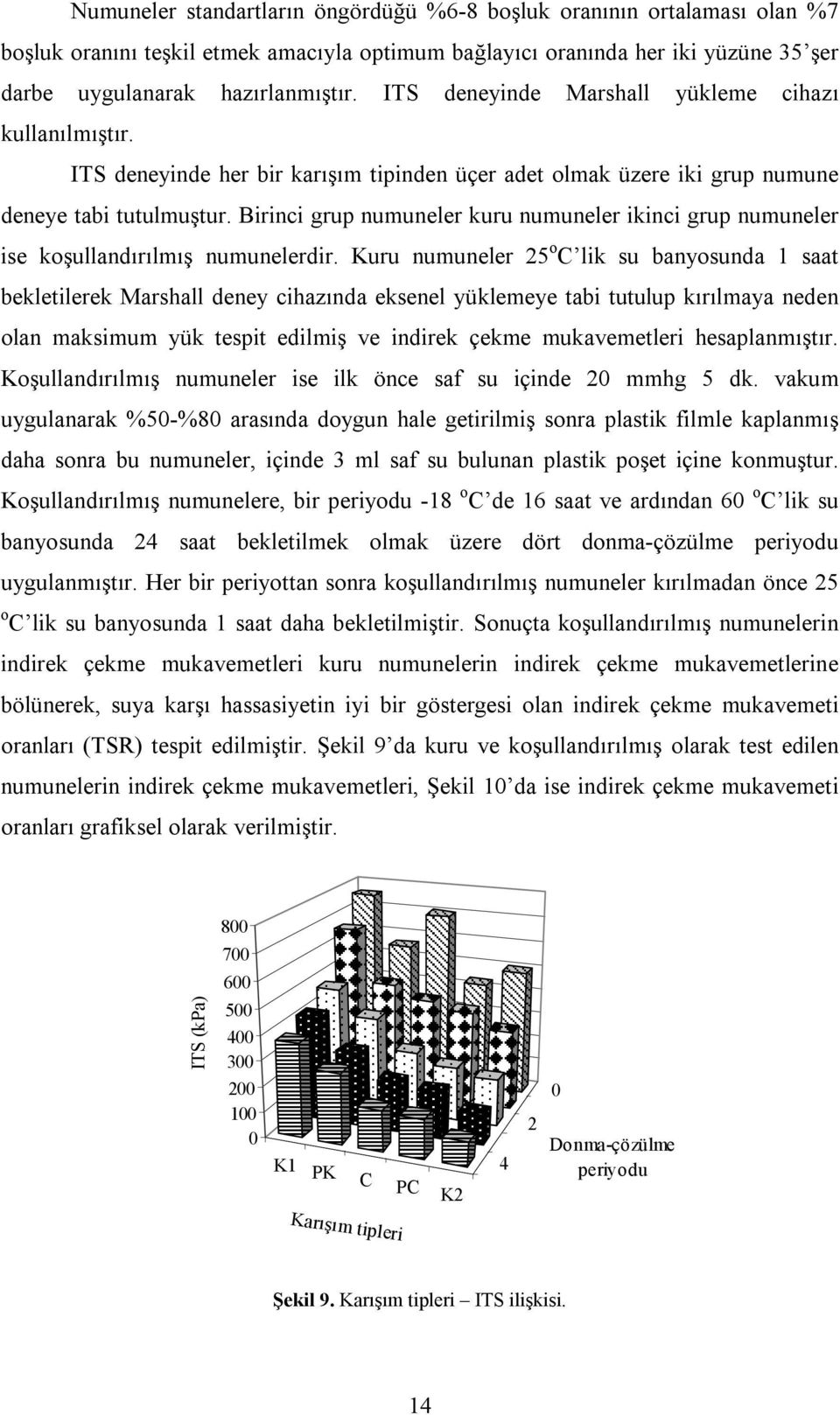 Birinci grup numuneler kuru numuneler ikinci grup numuneler ise koşullandırılmış numunelerdir.