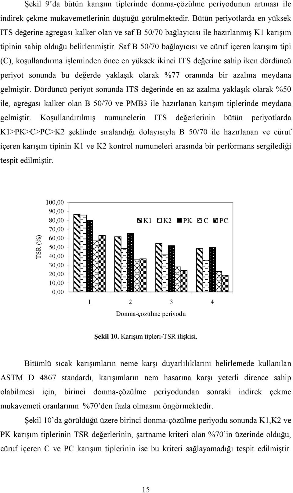 Saf B 50/70 bağlayıcısı ve cüruf içeren karışım tipi (C), koşullandırma işleminden önce en yüksek ikinci ITS değerine sahip iken dördüncü periyot sonunda bu değerde yaklaşık olarak %77 oranında bir