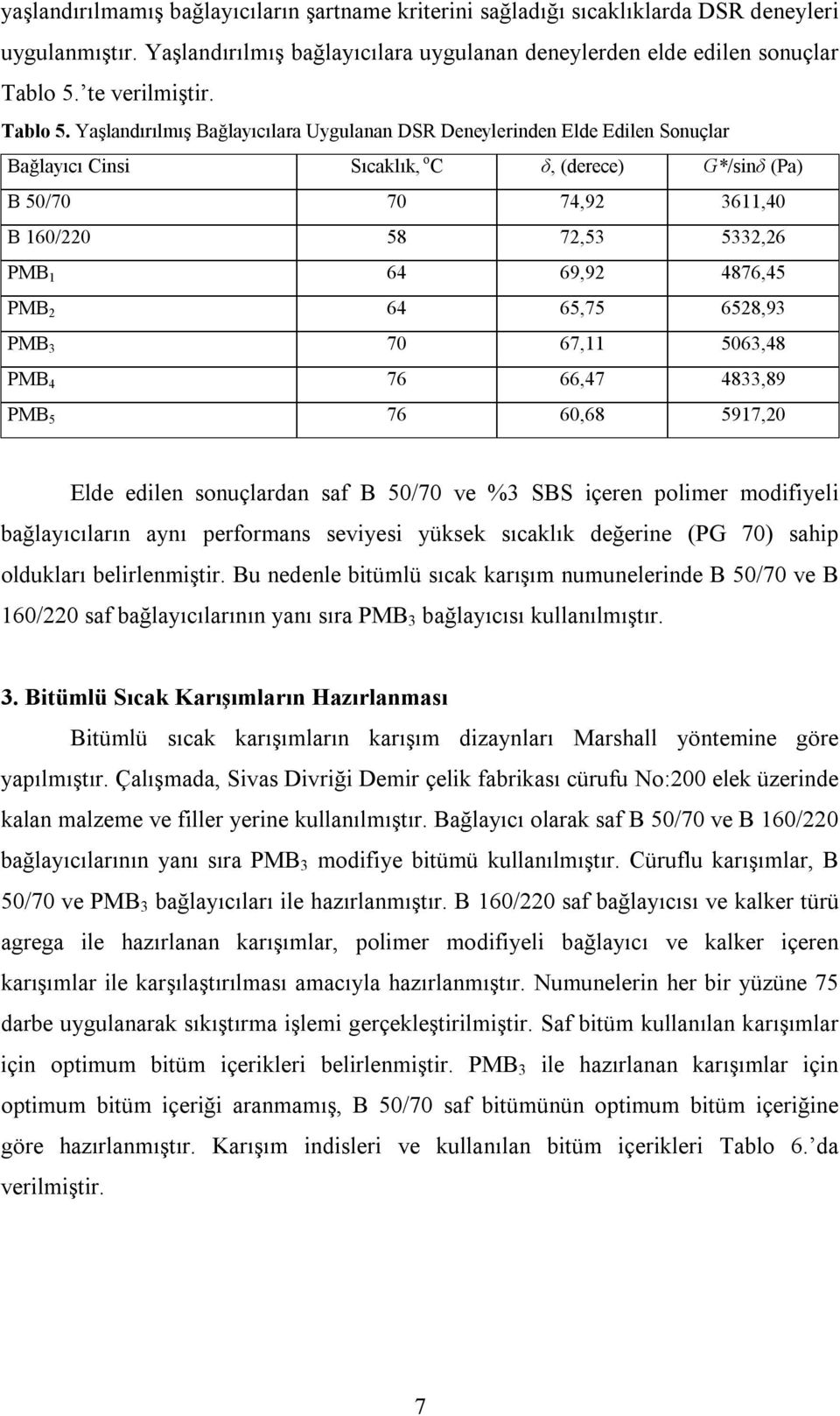 Yaşlandırılmış Bağlayıcılara Uygulanan DSR Deneylerinden Elde Edilen Sonuçlar Bağlayıcı Cinsi Sıcaklık, o C δ, (derece) G*/sinδ (Pa) B 50/70 70 74,92 3611,40 B 160/220 58 72,53 5332,26 PMB 1 64 69,92