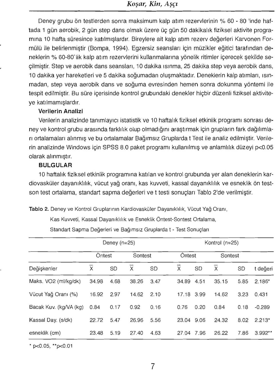 Egzersiz seanslari lcin rnuzikler egitici taranndan deneklerin % 60-80' lik kalp atim rezervlerini kullanrnalanna yonelik ritimler icerecek sekilde secilrnistir.