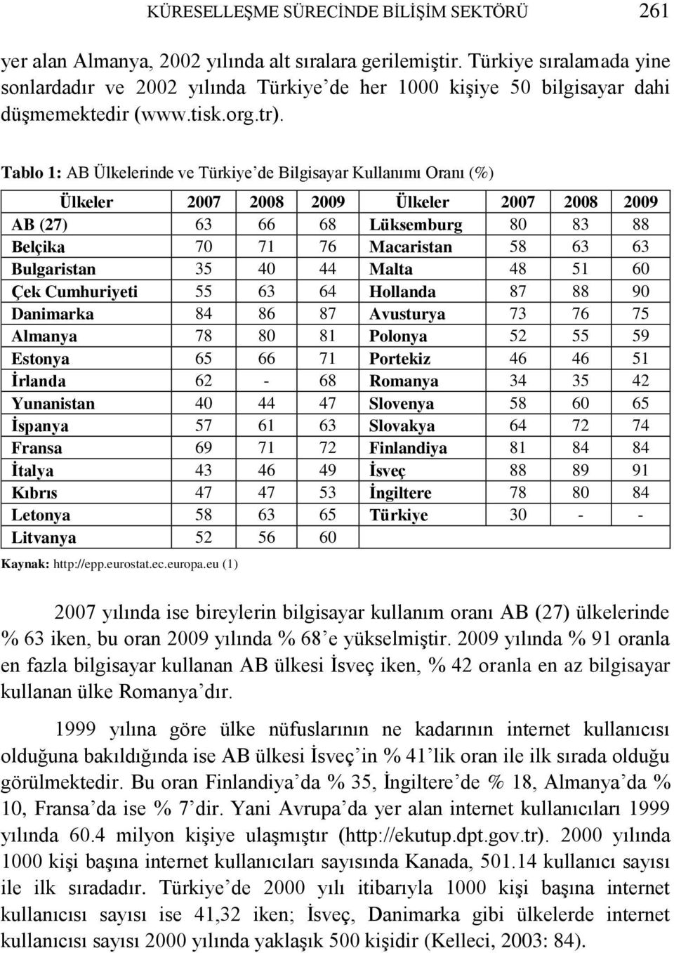 Tablo 1: AB Ülkelerinde ve Türkiye de Bilgisayar Kullanımı Oranı (%) Ülkeler 2007 2008 2009 Ülkeler 2007 2008 2009 AB (27) 63 66 68 Lüksemburg 80 83 88 Belçika 70 71 76 Macaristan 58 63 63