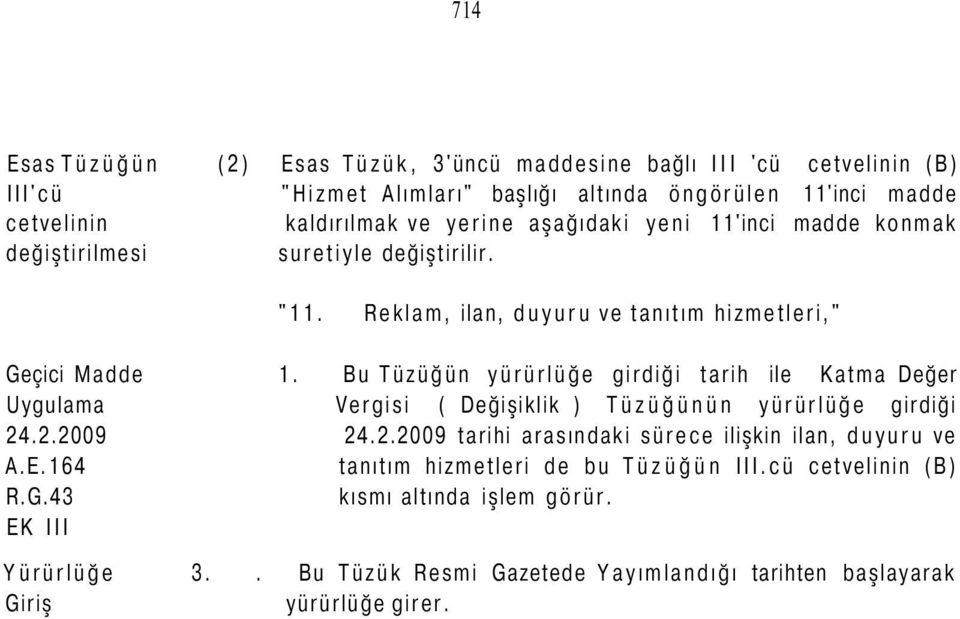 Bu Tüzüğün yürürlüğe girdiği tarih ile Katma Değer Uygulama Vergisi ( Değişiklik ) Tüzüğünün yürürlüğe girdiği 24.2.2009 24.2.2009 tarihi arasındaki sürece ilişkin ilan, duyuru ve A.