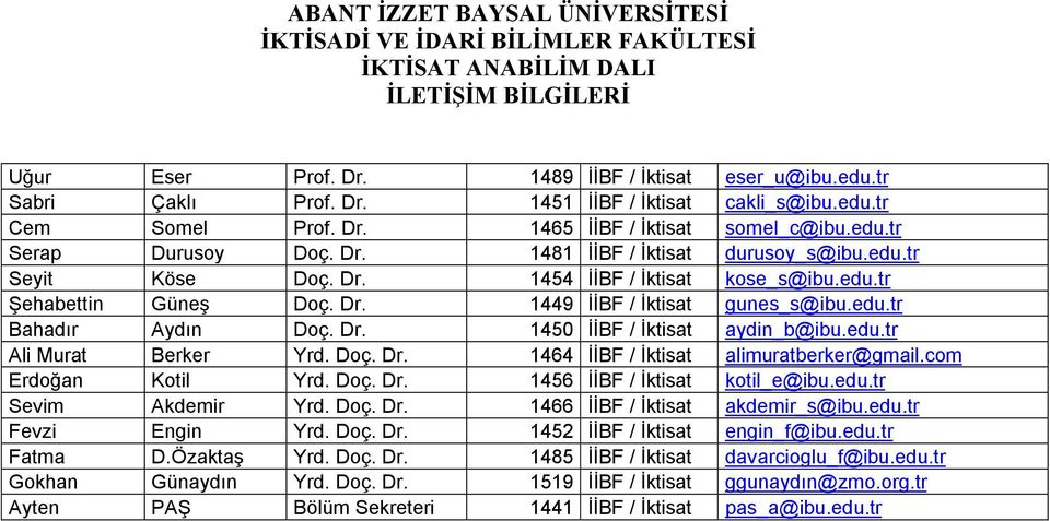 Dr. 1449 İİBF / İktisat gunes_s@ibu.edu.tr Bahadır Aydın Doç. Dr. 1450 İİBF / İktisat aydin_b@ibu.edu.tr Ali Murat Berker Yrd. Doç. Dr. 1464 İİBF / İktisat alimuratberker@gmail.com Erdoğan Kotil Yrd.