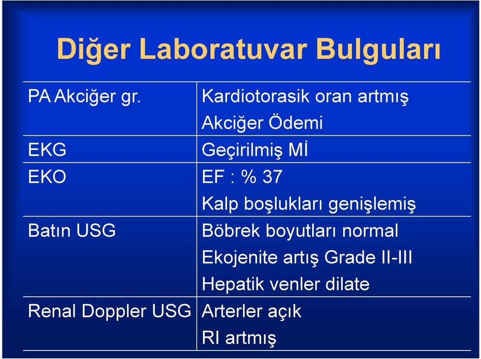 % 37 Batın USG Kalp boşlukları genişlemiş Böbrek boyutları normal