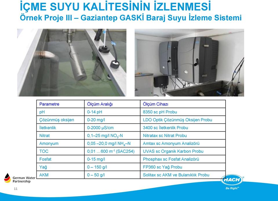 mg/l NO 3 -N Nitratax sc Nitrat Probu Amonyum 0,05 20,0 mg/l NH 4 N Amtax sc Amonyum Analizörü TOC 0,01 600 m -1 (SAC254) UVAS sc Organik