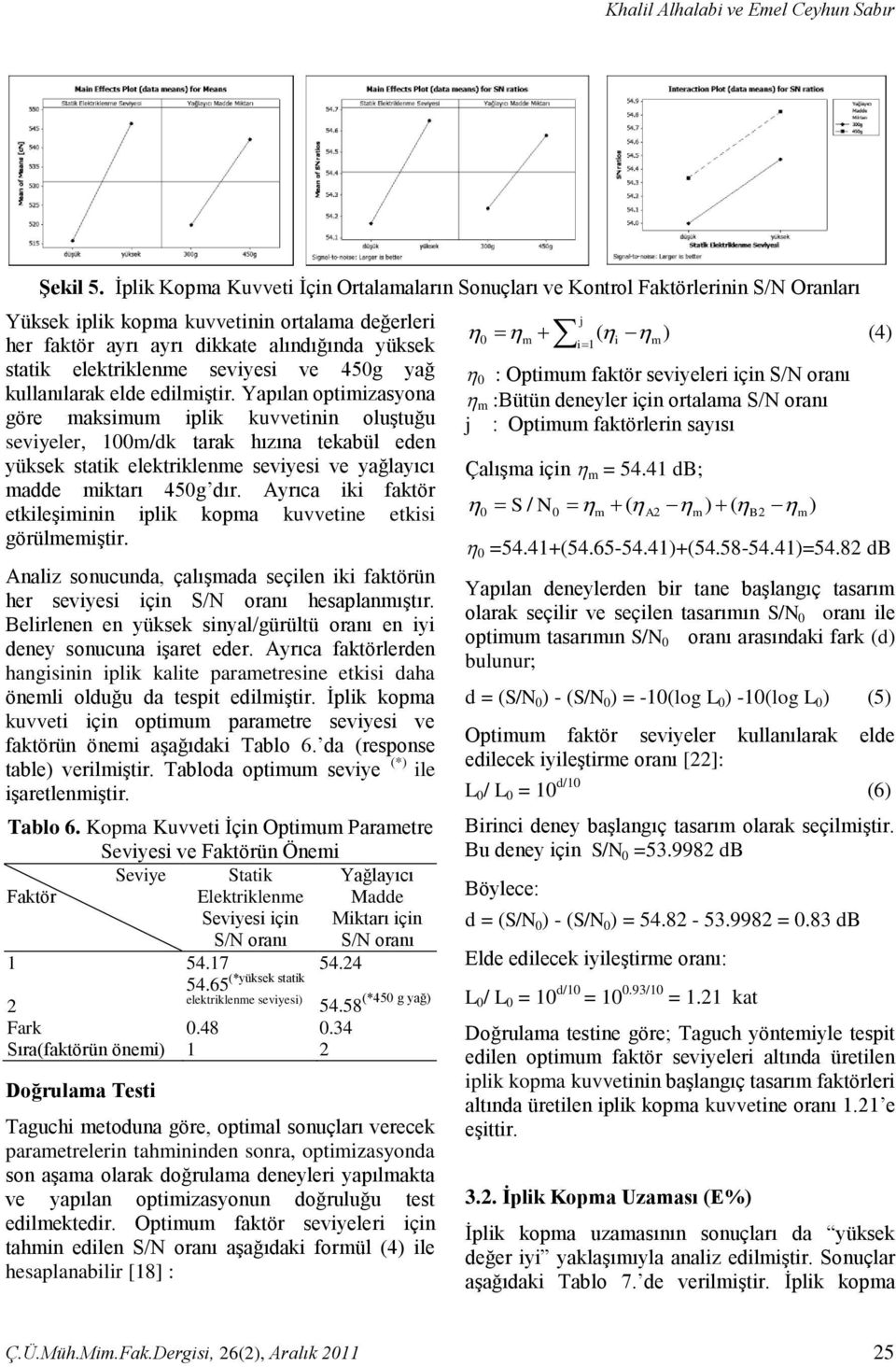 elektriklenme seviyesi ve 450g yağ kullanılarak elde edilmiştir.