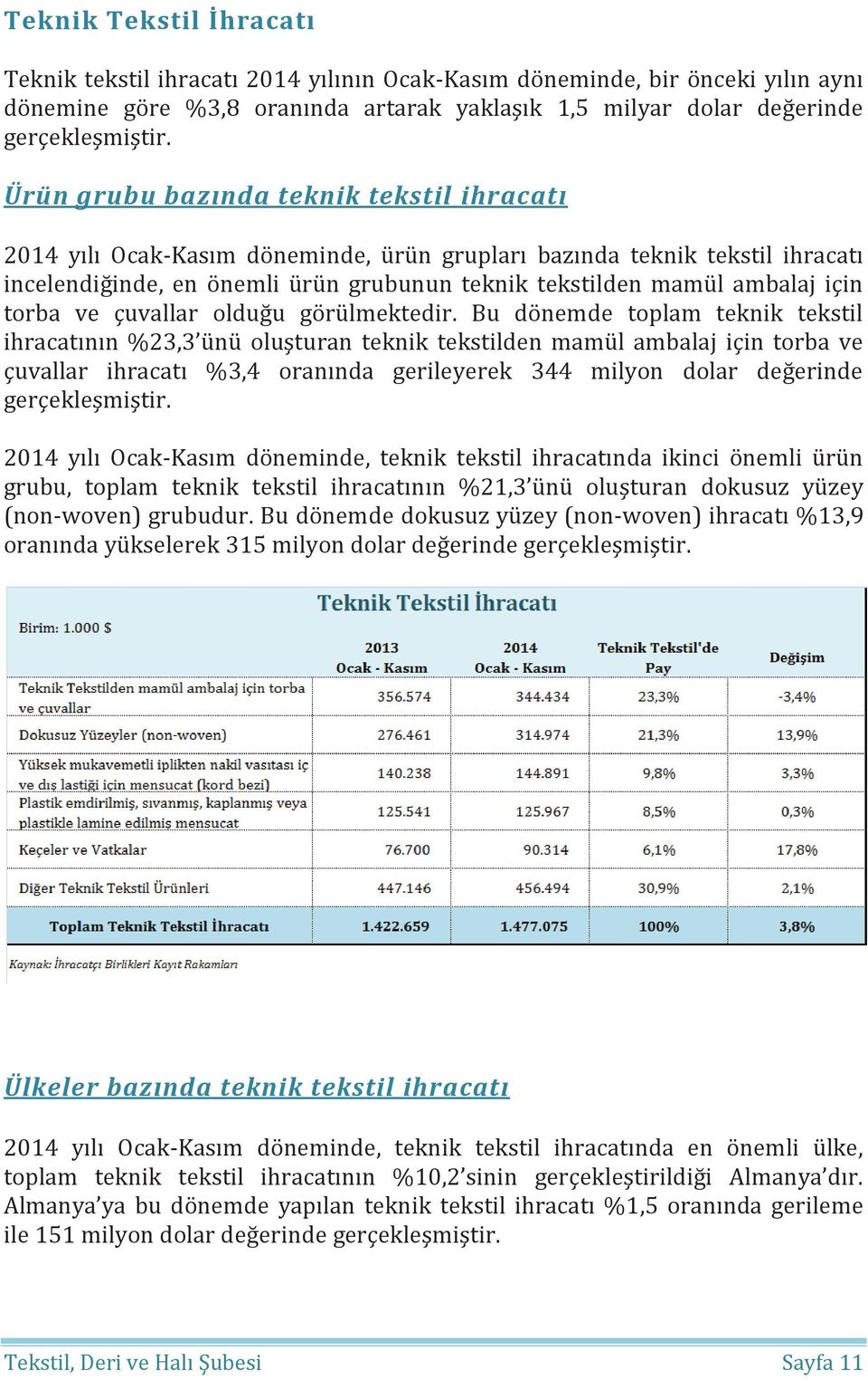 torba ve çuvallar olduğu görülmektedir.