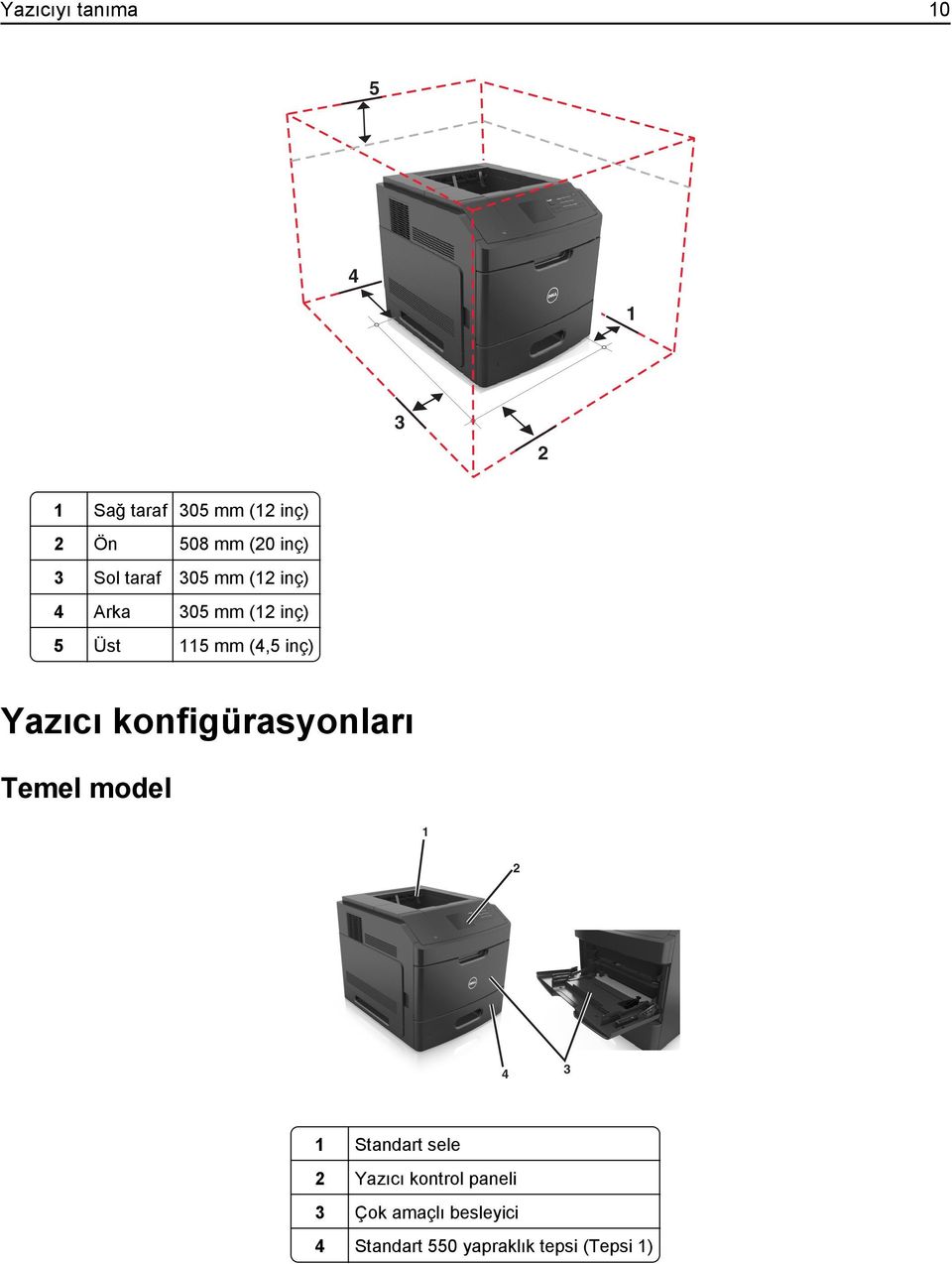 inç) Yazıcı konfigürasyonları Temel model 1 2 4 3 1 Standart sele 2 Yazıcı