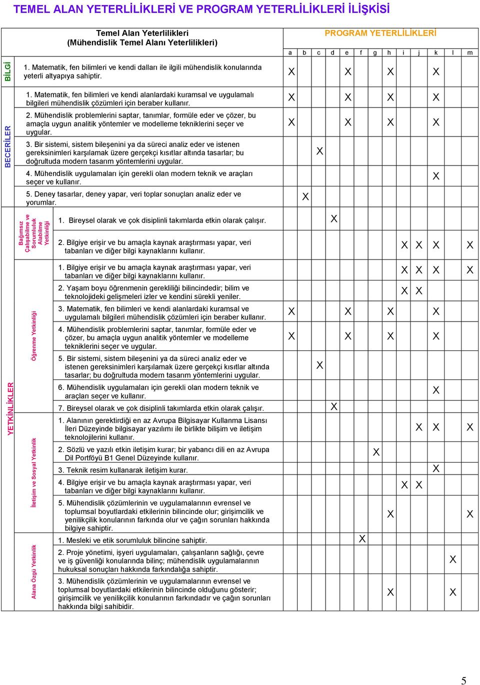 Matematik, fen bilimleri ve kendi dalları ile ilgili mühendislik konularında yeterli altyapıya sahiptir. 1.