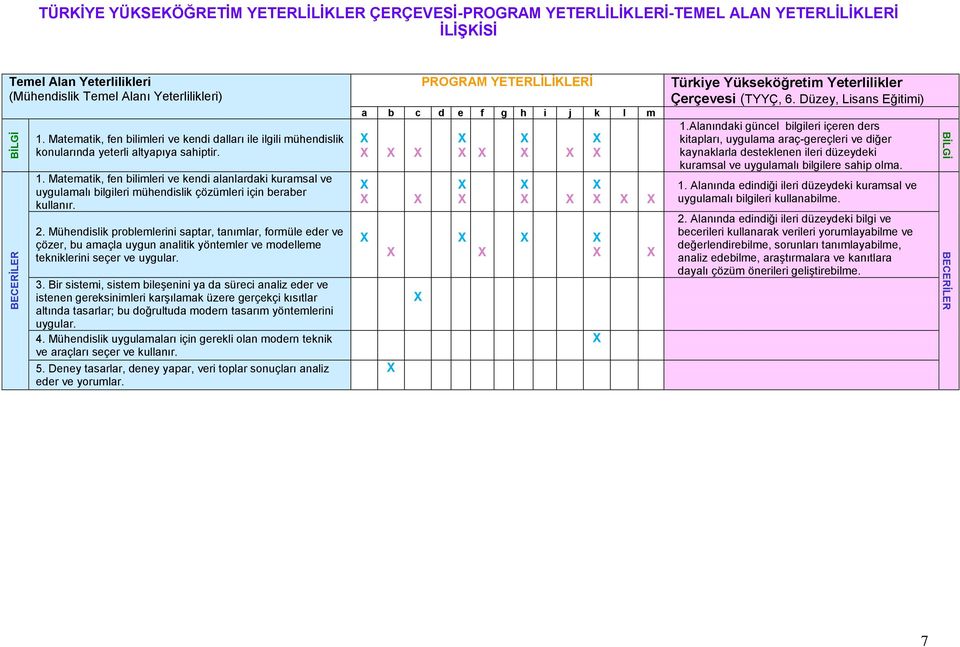 2. Mühendislik problemlerini saptar, tanımlar, formüle eder ve çözer, bu amaçla uygun analitik yöntemler ve modelleme tekniklerini seçer ve uygular. 3.