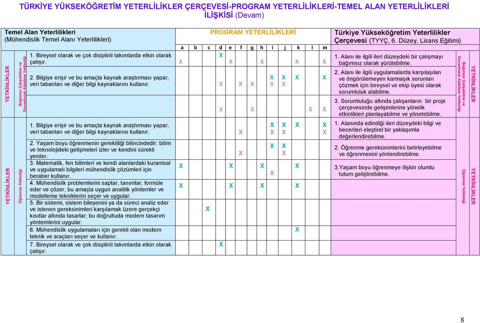 Bireysel olarak ve çok disiplinli takımlarda etkin olarak çalışır. PROGRAM YETERLİLİKLERİ a b c d e f g h i j k l m 2.