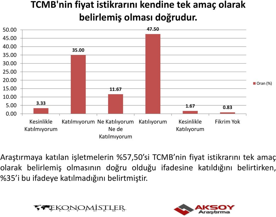 00 11.67 Ne Ne de 47.50 1.67 0.