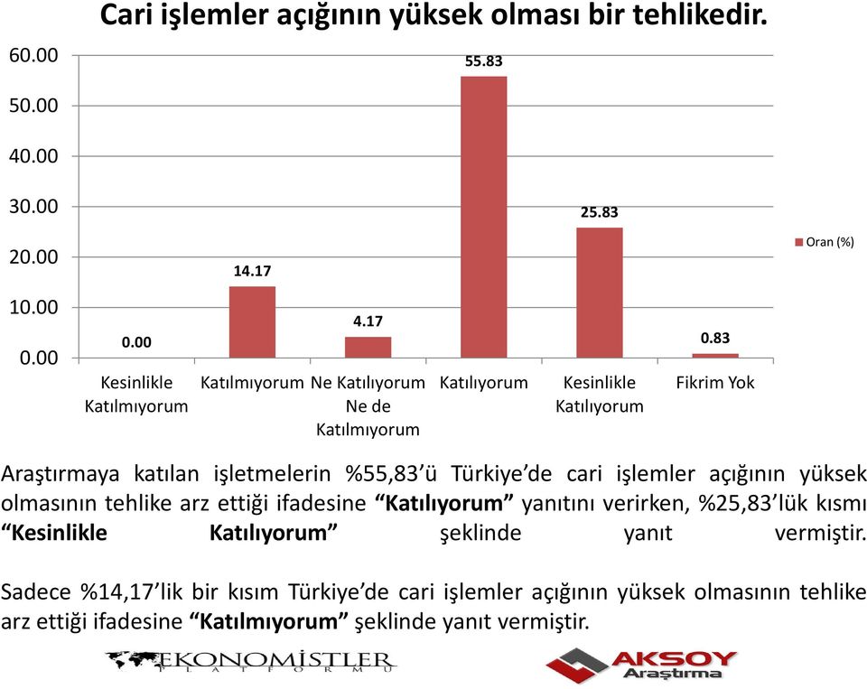 tehlike arz ettiği ifadesine yanıtını verirken, %25,83 lük kısmı şeklinde yanıt vermiştir.