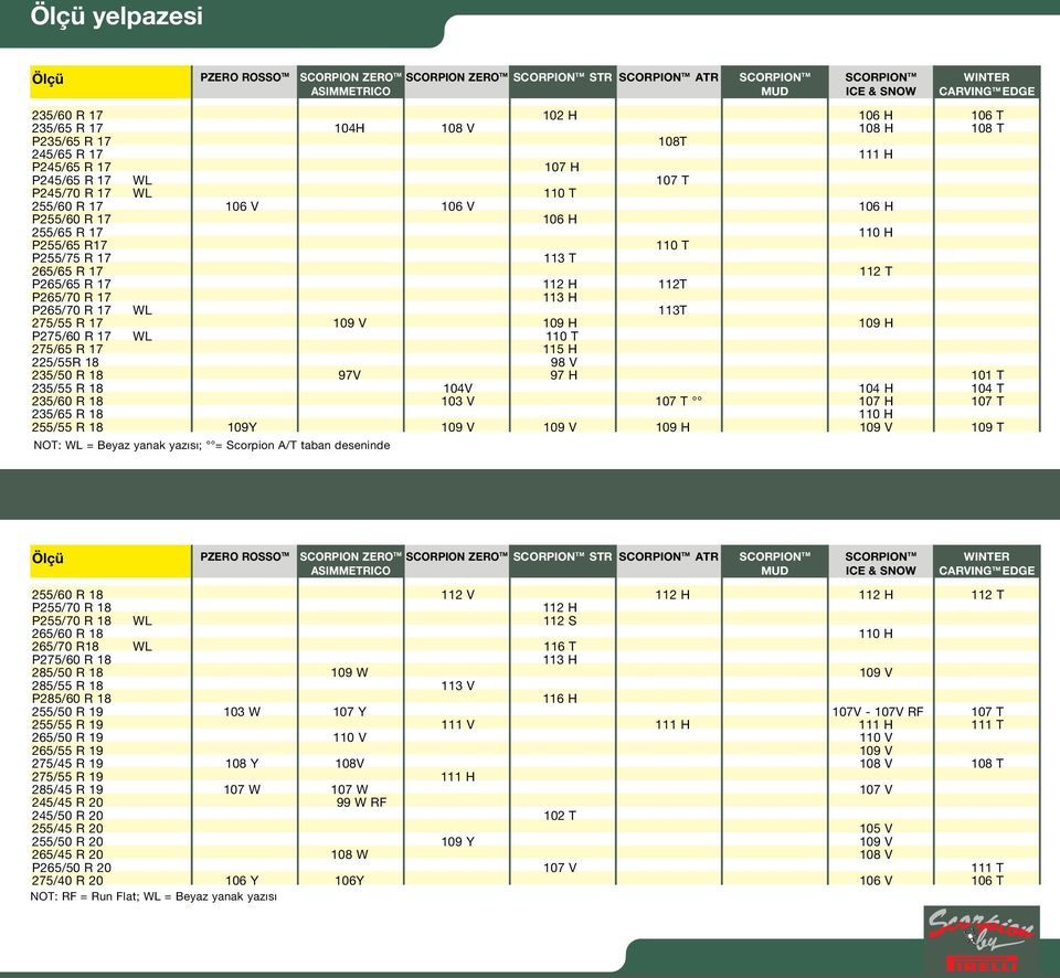 P275/60 R 17 WL 110 T 275/65 R 17 115 H 225/55R 18 98 V 235/50 R 18 97V 97 H 101 T 235/55 R 18 104V 104 H 104 T 235/60 R 18 103 V 107 T 107 H 107 T 235/65 R 18 110 H 255/55 R 18 109Y 109 V 109 V 109
