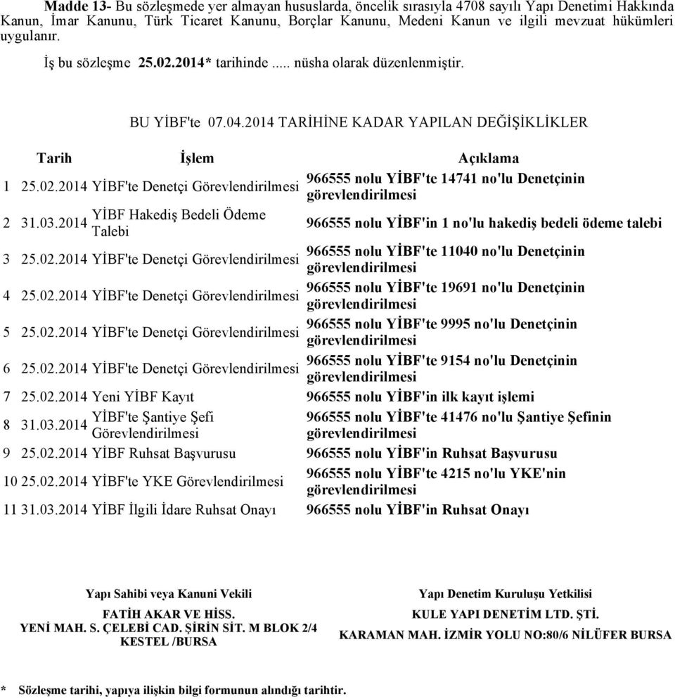 2014 TARİHİNE KADAR YAPILAN DEĞİŞİKLİKLER Tarih İşlem Açıklama 966555 nolu YİBF'te 14741 no'lu Denetçinin 1 25.02.2014 YİBF'te Denetçi Görevlendirilmesi YİBF Hakediş Bedeli Ödeme 2 31.03.