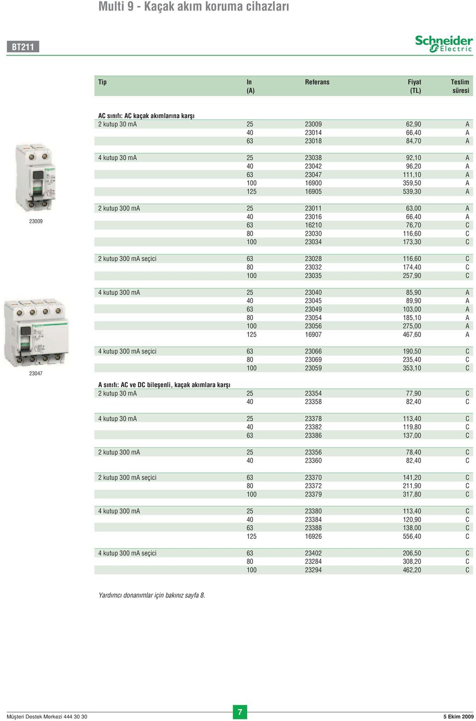 173,30 C 2 kutup 300 ma seçici 63 23028 116,60 C 80 23032 174,40 C 100 23035 257,90 C 4 kutup 300 ma 25 23040 85,90 A 40 23045 89,90 A 63 23049 103,00 A 80 23054 185,10 A 100 23056 275,00 A 125 16907