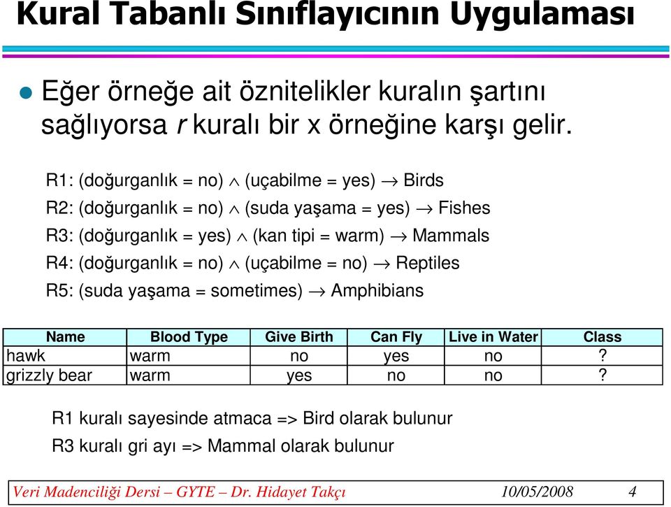 (doğurganlık = no) (uçabilme = no) Reptiles R5: (suda yaşama = sometimes) Amphibians Name Blood Type Give Birth Can Fly Live in Water Class hawk warm no