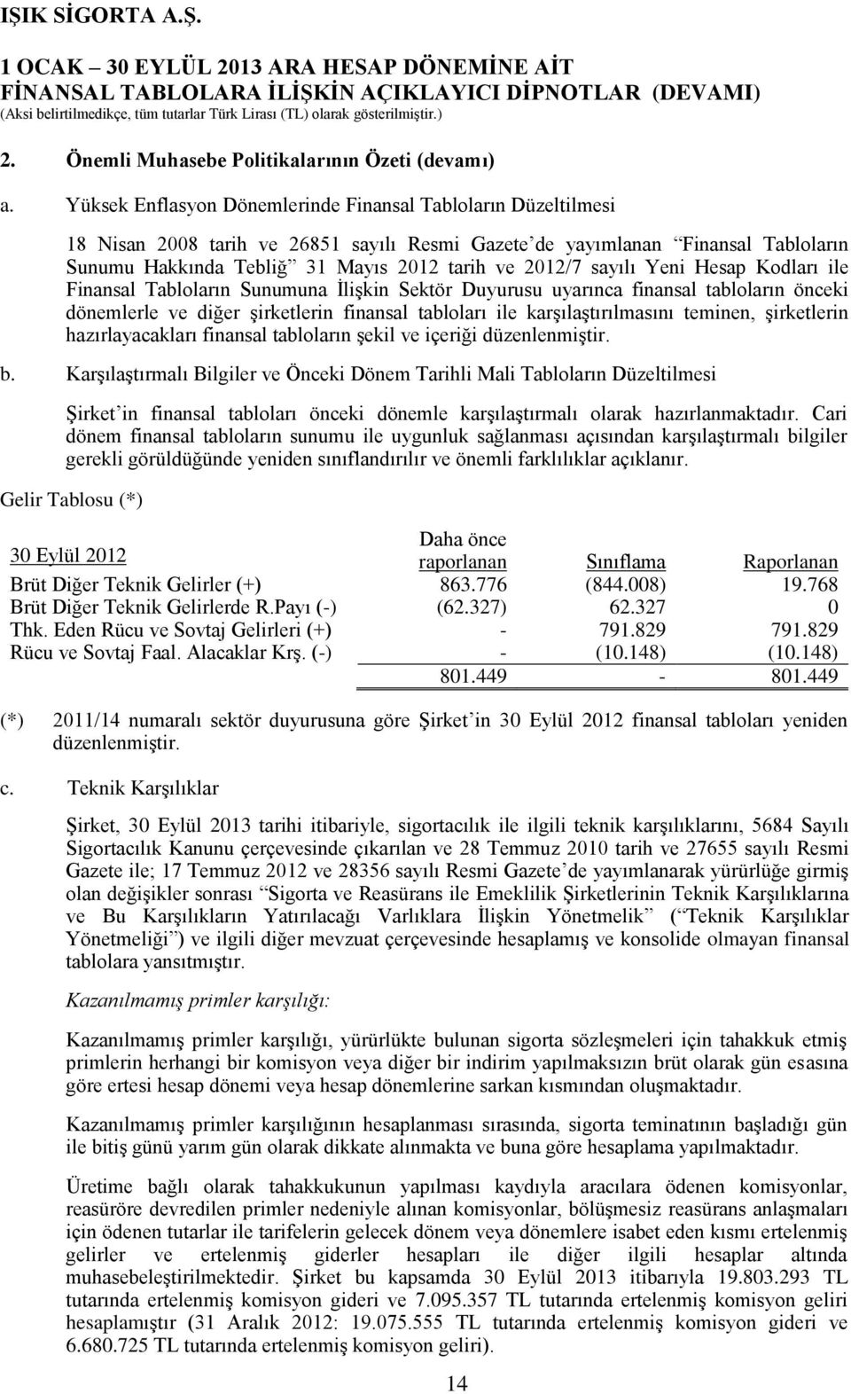 Yeni Hesap Kodları ile Finansal Tabloların Sunumuna İlişkin Sektör Duyurusu uyarınca finansal tabloların önceki dönemlerle ve diğer şirketlerin finansal tabloları ile karşılaştırılmasını teminen,