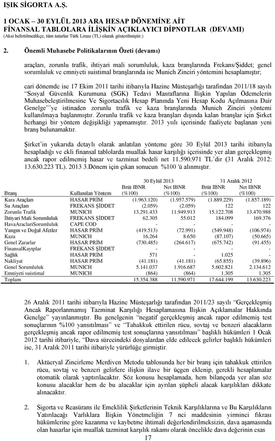 Ödemelerin Muhasebeleştirilmesine Ve Sigortacılık Hesap Planında Yeni Hesap Kodu Açılmasına Dair Genelge ye istinaden zorunlu trafik ve kaza branşlarında Munich Zinciri yöntemi kullanılmaya