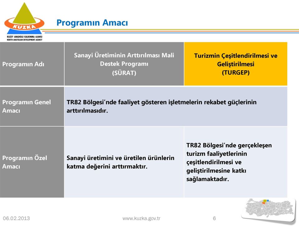 arttırılmasıdır. Programın Özel Amacı Sanayi üretimini ve üretilen ürünlerin katma değerini arttırmaktır.