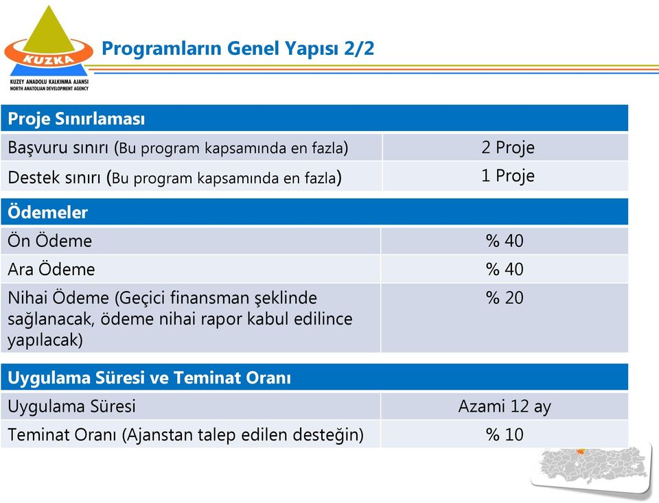 Ödeme (Geçici finansman şeklinde sağlanacak, ödeme nihai rapor kabul edilince yapılacak) Uygulama