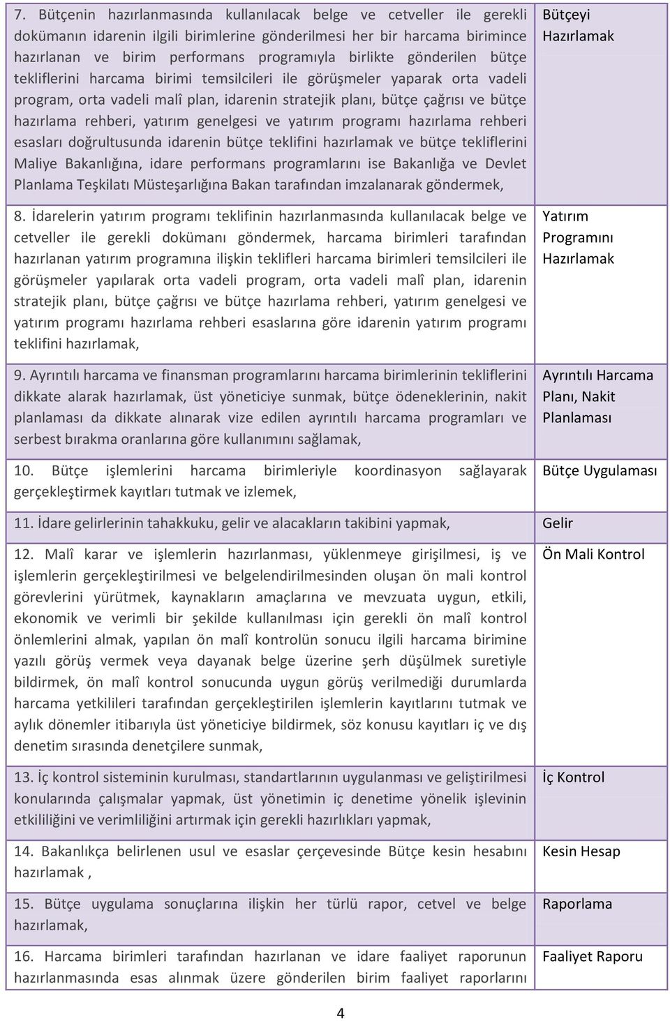 rehberi, yatırım genelgesi ve yatırım programı hazırlama rehberi esasları doğrultusunda idarenin bütçe teklifini hazırlamak ve bütçe tekliflerini Maliye Bakanlığına, idare performans programlarını