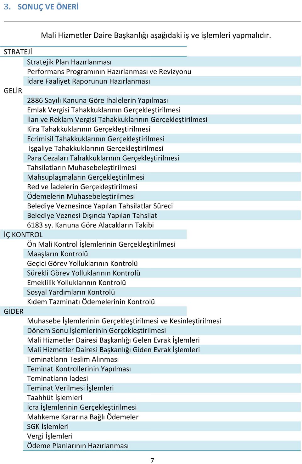 Gerçekleştirilmesi İlan ve Reklam Vergisi Tahakkuklarının Gerçekleştirilmesi Kira Tahakkuklarının Gerçekleştirilmesi Ecrimisil Tahakkuklarının Gerçekleştirilmesi İşgaliye Tahakkuklarının