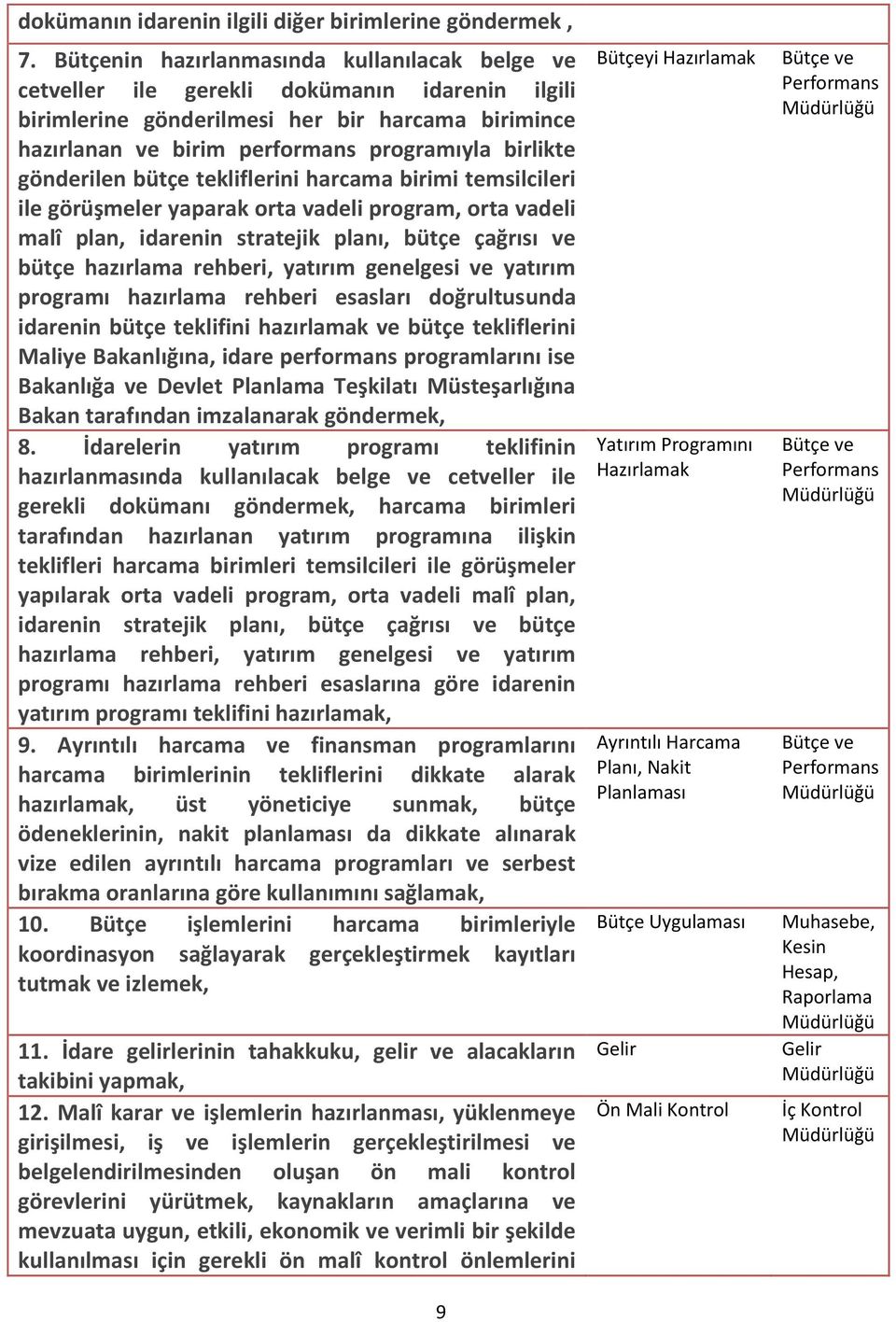 gönderilen bütçe tekliflerini harcama birimi temsilcileri ile görüşmeler yaparak orta vadeli program, orta vadeli malî plan, idarenin stratejik planı, bütçe çağrısı ve bütçe hazırlama rehberi,