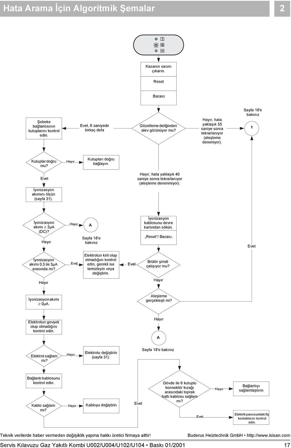 İyonizasyon akımını ölçün (sayfa 3). İyonizasyon akımı 3µA (DC)? A Sayfa 8'e bakınız İyonizasyon kablosunu devre kartından sökün. Reset / Bacacı.