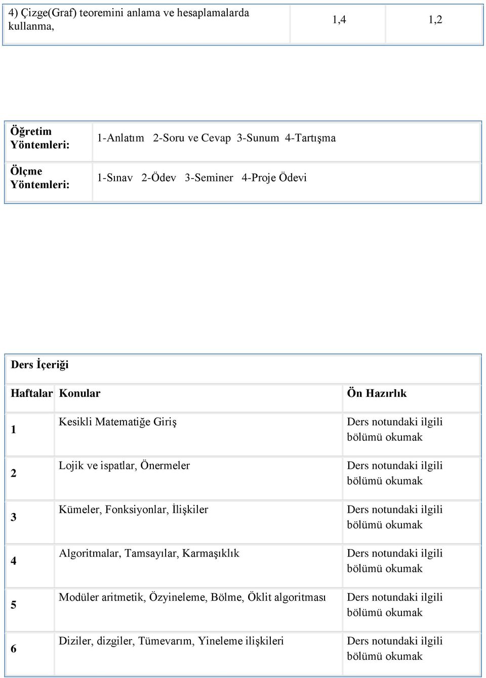 2 3 4 5 6 Kesikli Matematiğe Giriş Lojik ve ispatlar, Önermeler Kümeler, Fonksiyonlar, İlişkiler Algoritmalar,