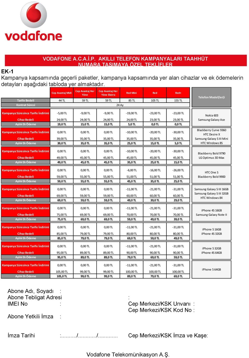 Tarife İndirimi -5,00 TL -9,00 TL -9,00 TL -19,00 TL -23,00 TL -23,00 TL Cihaz Bedeli 24,00 TL 24,00 TL 24,00 TL 24,00 TL 23,00 TL 23,00 TL Aylık Ek Ödeme 19,0 TL 15,0 TL 15,0 TL 5,0 TL 0,0 TL 0,0 TL