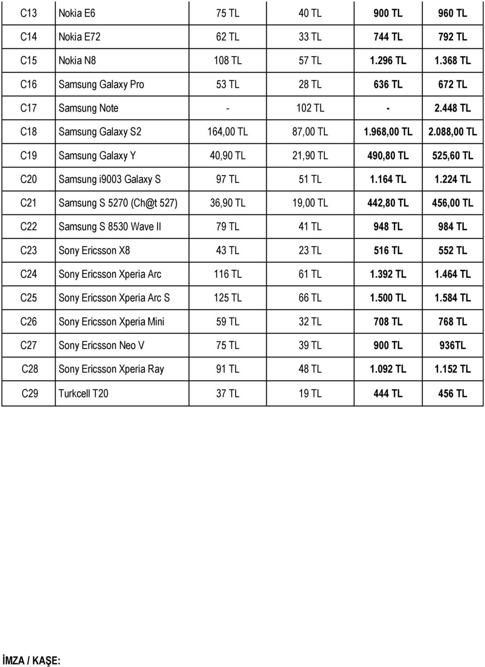 088,00 TL C19 Samsung Galaxy Y 40,90 TL 21,90 TL 490,80 TL 525,60 TL C20 Samsung i9003 Galaxy S 97 TL 51 TL 1.164 TL 1.