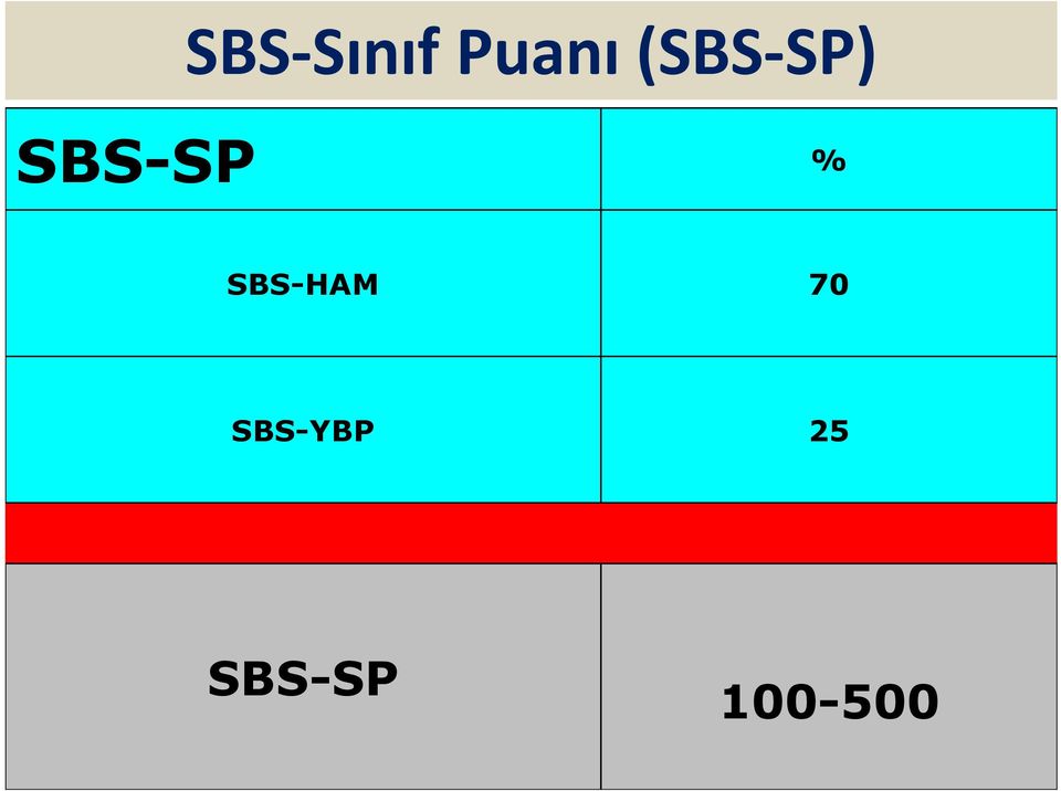 SBS-HAM 70