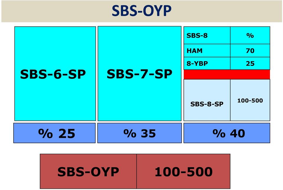 8-YBP 25 SBS-8-SP
