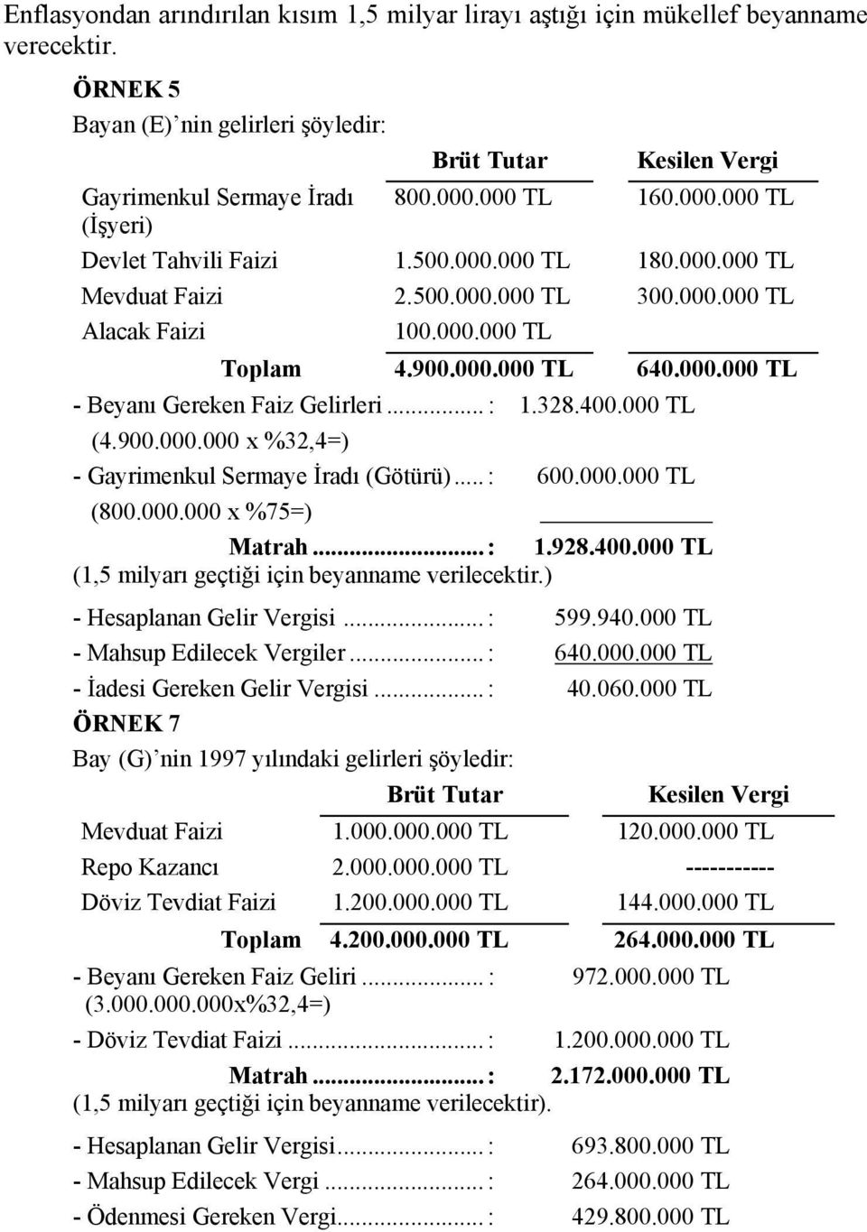 .. : 1.328.400.000 TL (4.900.000.000 x %32,4=) - Gayrimenkul Sermaye İradı (Götürü)... : 600.000.000 TL (800.000.000 x %75=) Matrah... : 1.928.400.000 TL (1,5 milyarı geçtiği için beyanname verilecektir.