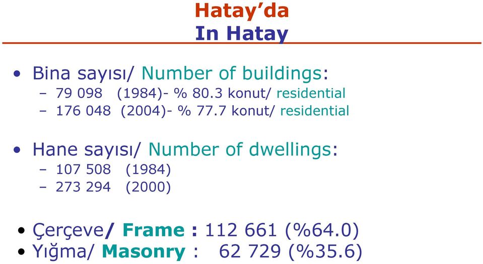 7 konut/ residential Hane sayısı/ Number of dwellings: 107 508
