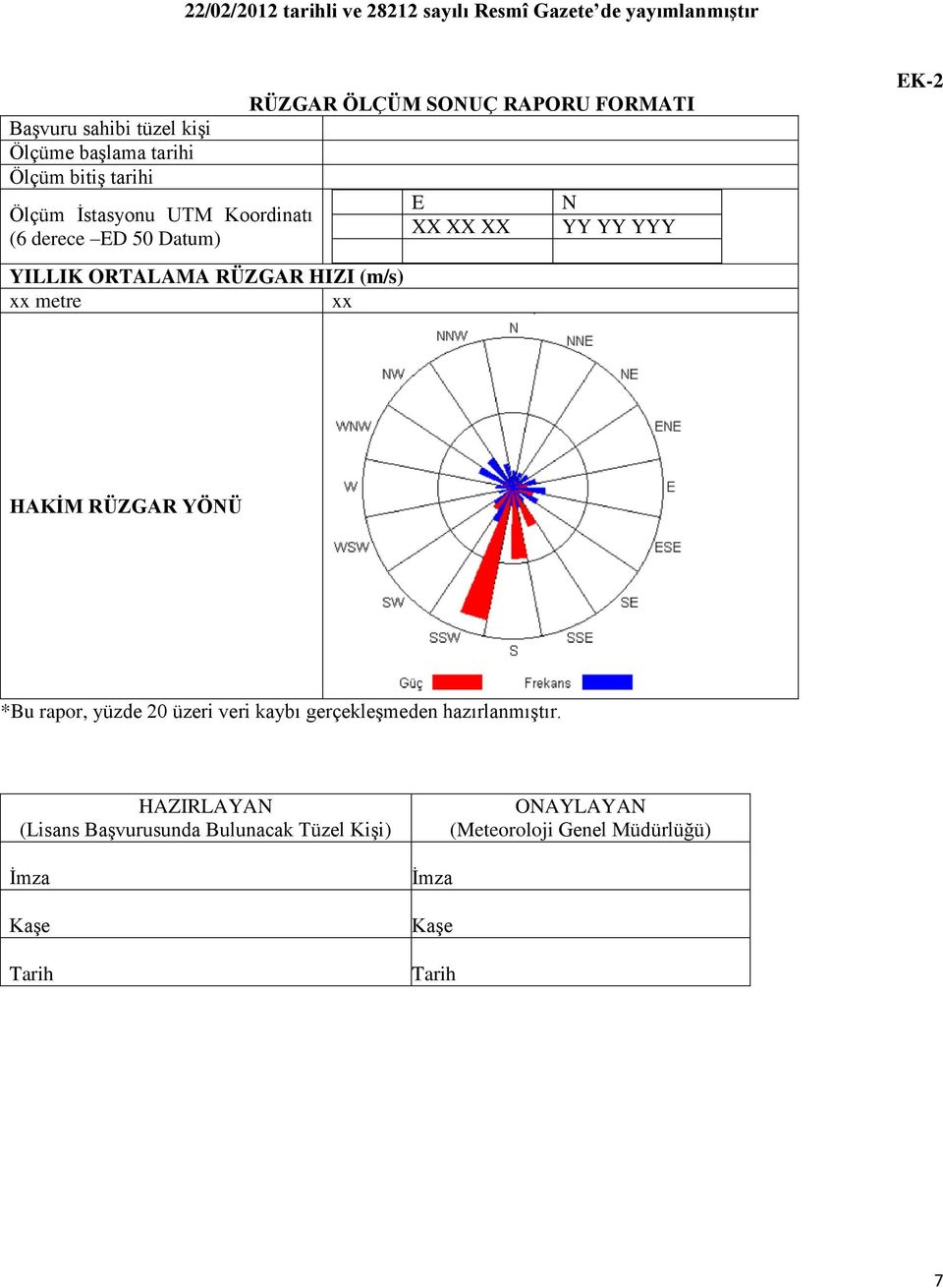 XX XX XX N YY YY YYY EK-2 HAKİM RÜZGAR YÖNÜ *Bu rapor, yüzde 20 üzeri veri kaybı gerçekleşmeden