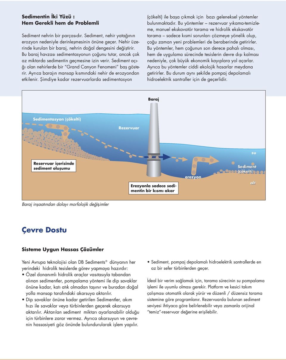 Sediment açığı olan nehirlerde bir Grand Canyon Fenomeni baş gösterir. Ayrıca barajın mansap kısmındaki nehir de erozyondan etkilenir.