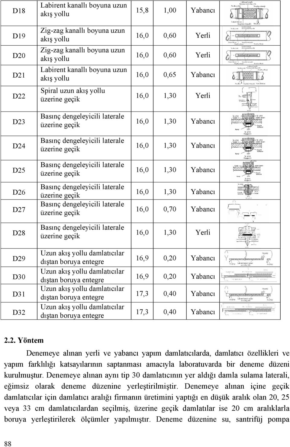 Yabancı 16,0 1,30 Yabancı 16,0 1,30 Yabancı 16,0 0,70 Yabancı 16,0 1,30 Yerli 16,9 0,20