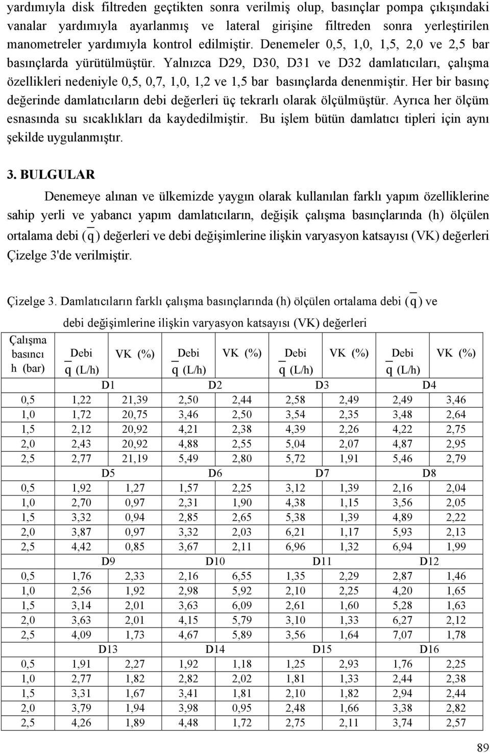 Yalnızca D29, D30, D31 ve D32 damlatıcıları, çalışma özellikleri nedeniyle 0,5, 0,7, 1,0, 1,2 ve 1,5 bar basınçlarda denenmiştir.