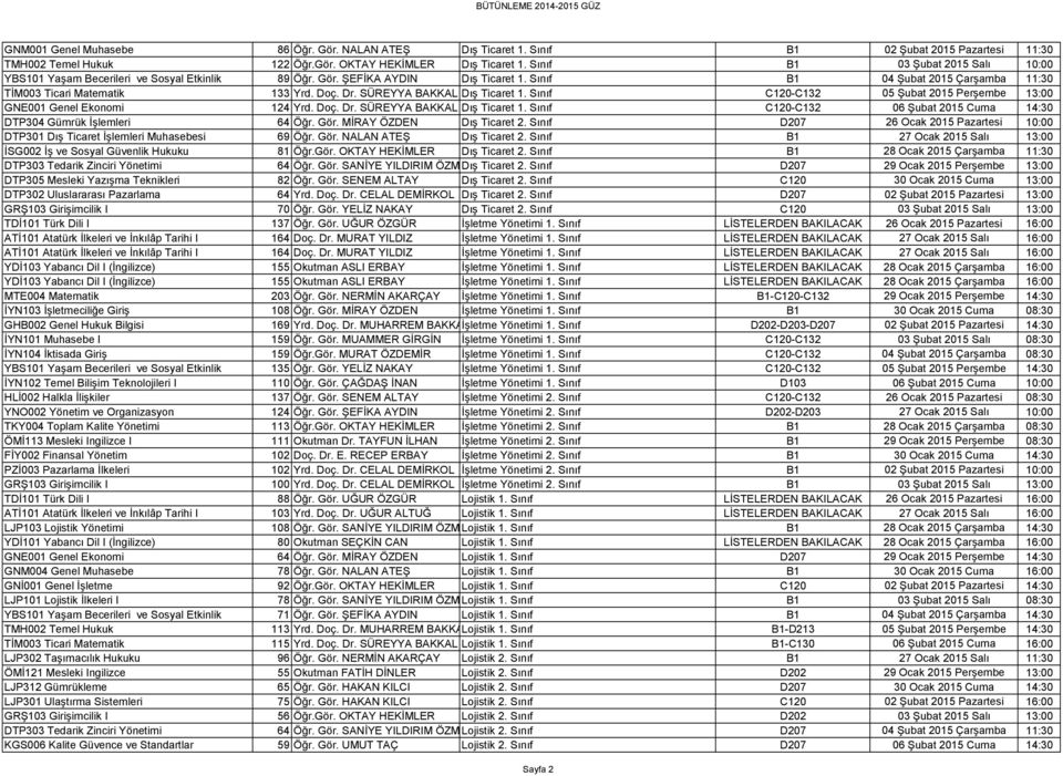 SÜREYYA BAKKAL Dış Ticaret 1. Sınıf C120-C132 05 Şubat 2015 Perşembe 13:00 GNE001 Genel Ekonomi 124 Yrd. Doç. Dr. SÜREYYA BAKKAL Dış Ticaret 1.