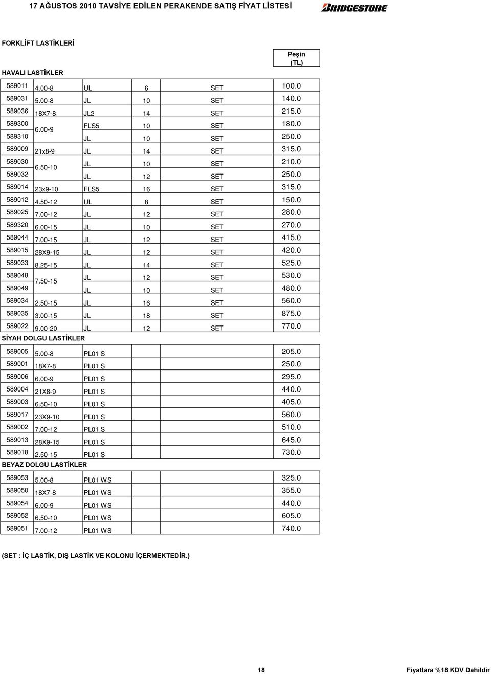 00-15 JL 10 SET 270.0 589044 7.00-15 JL 12 SET 415.0 589015 28X9-15 JL 12 SET 420.0 589033 8.25-15 JL 14 SET 525.0 589048 7.50-15 JL 12 SET 530.0 589049 JL 10 SET 480.0 589034 2.50-15 JL 16 SET 560.