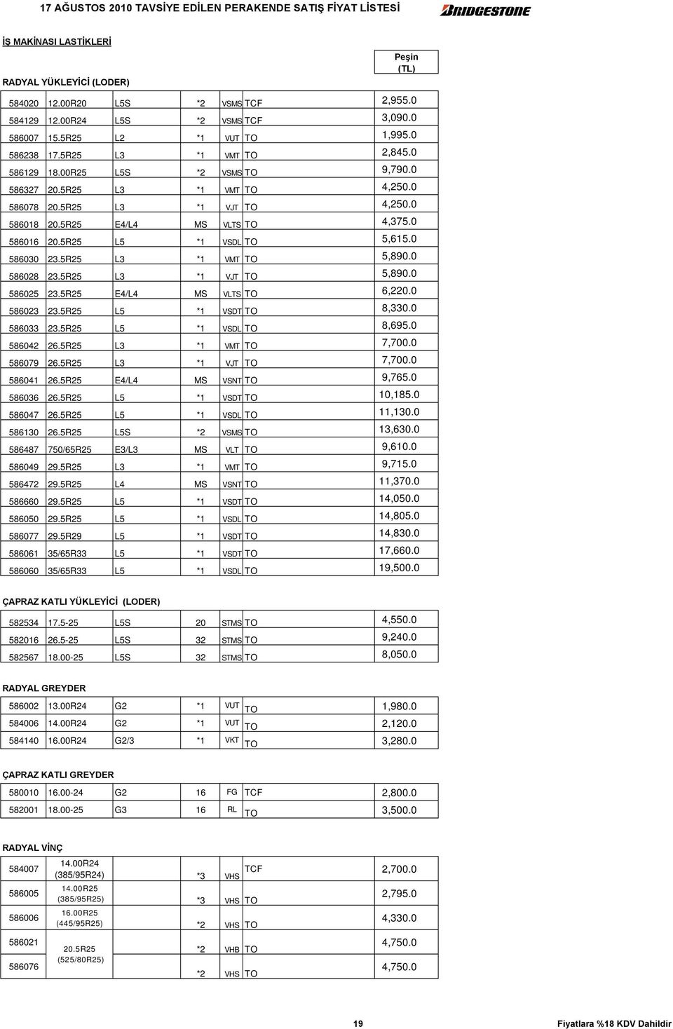 5R25 L3 *1 VMT TO 5,890.0 586028 23.5R25 L3 *1 VJT TO 5,890.0 586025 23.5R25 E4/L4 MS VLTS TO 6,220.0 586023 23.5R25 L5 *1 VSDT TO 8,330.0 586033 23.5R25 L5 *1 VSDL TO 8,695.0 586042 26.