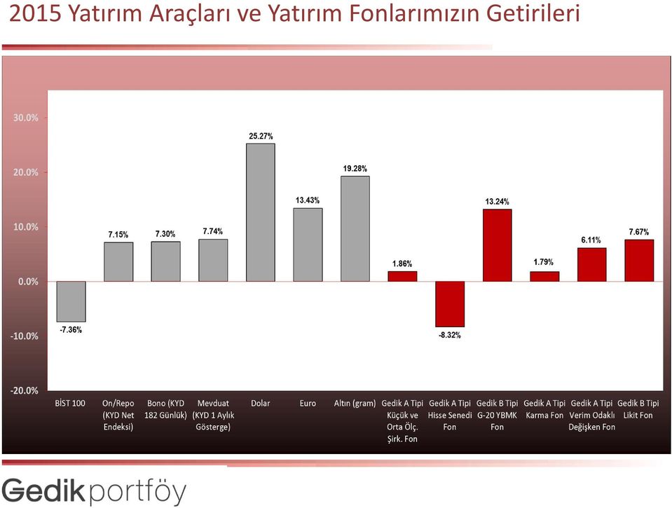 Yatırım