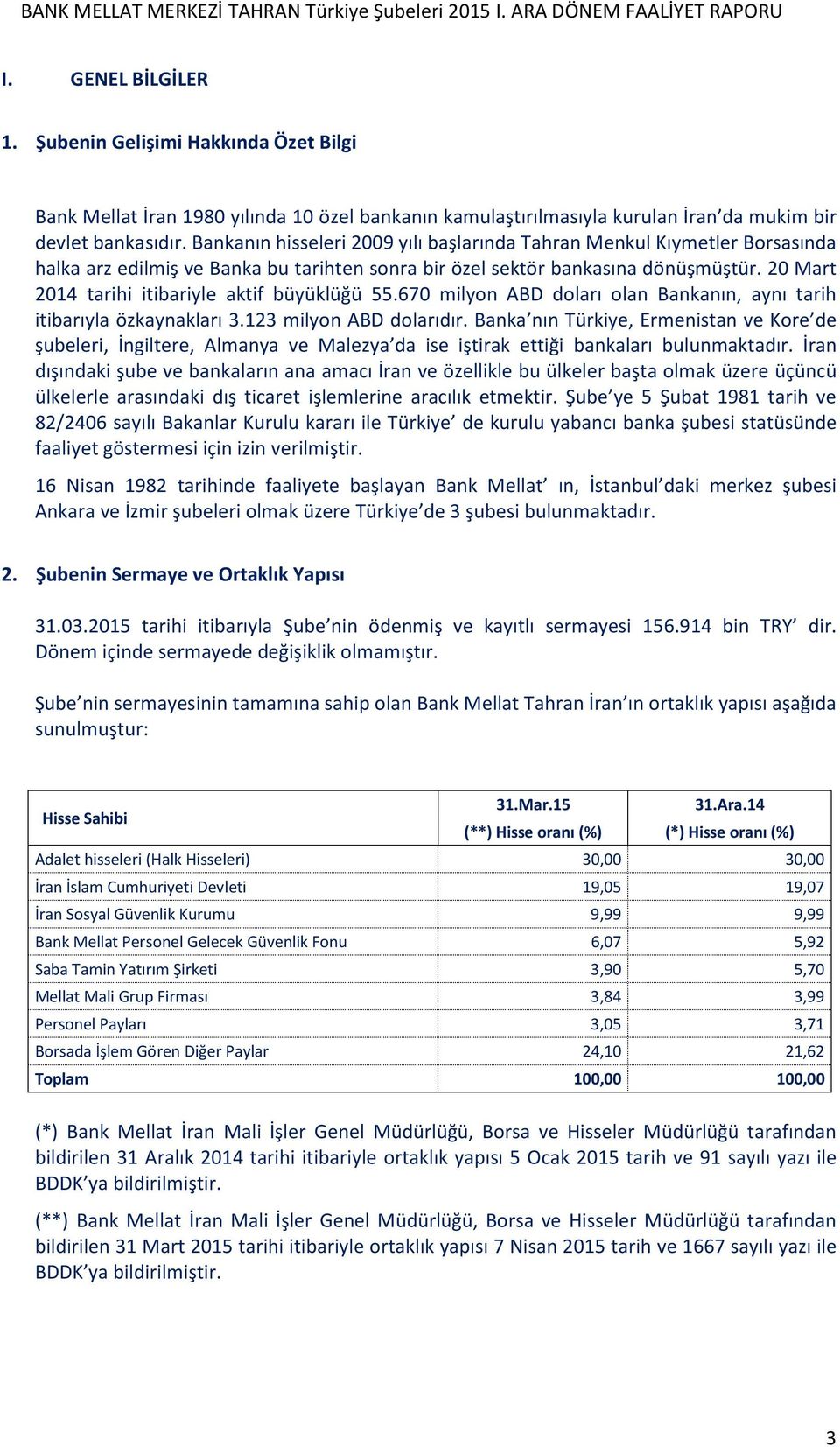 20 Mart 2014 tarihi itibariyle aktif büyüklüğü 55.670 milyon ABD doları olan Bankanın, aynı tarih itibarıyla özkaynakları 3.123 milyon ABD dolarıdır.