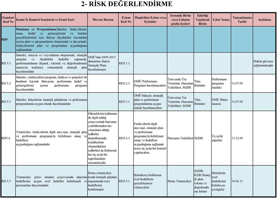 programlarını oluşturmalı ve duyurmalı, faaliyetlerinin plan ve programlara uygunluğunu sağlamalıdır. RD 5.