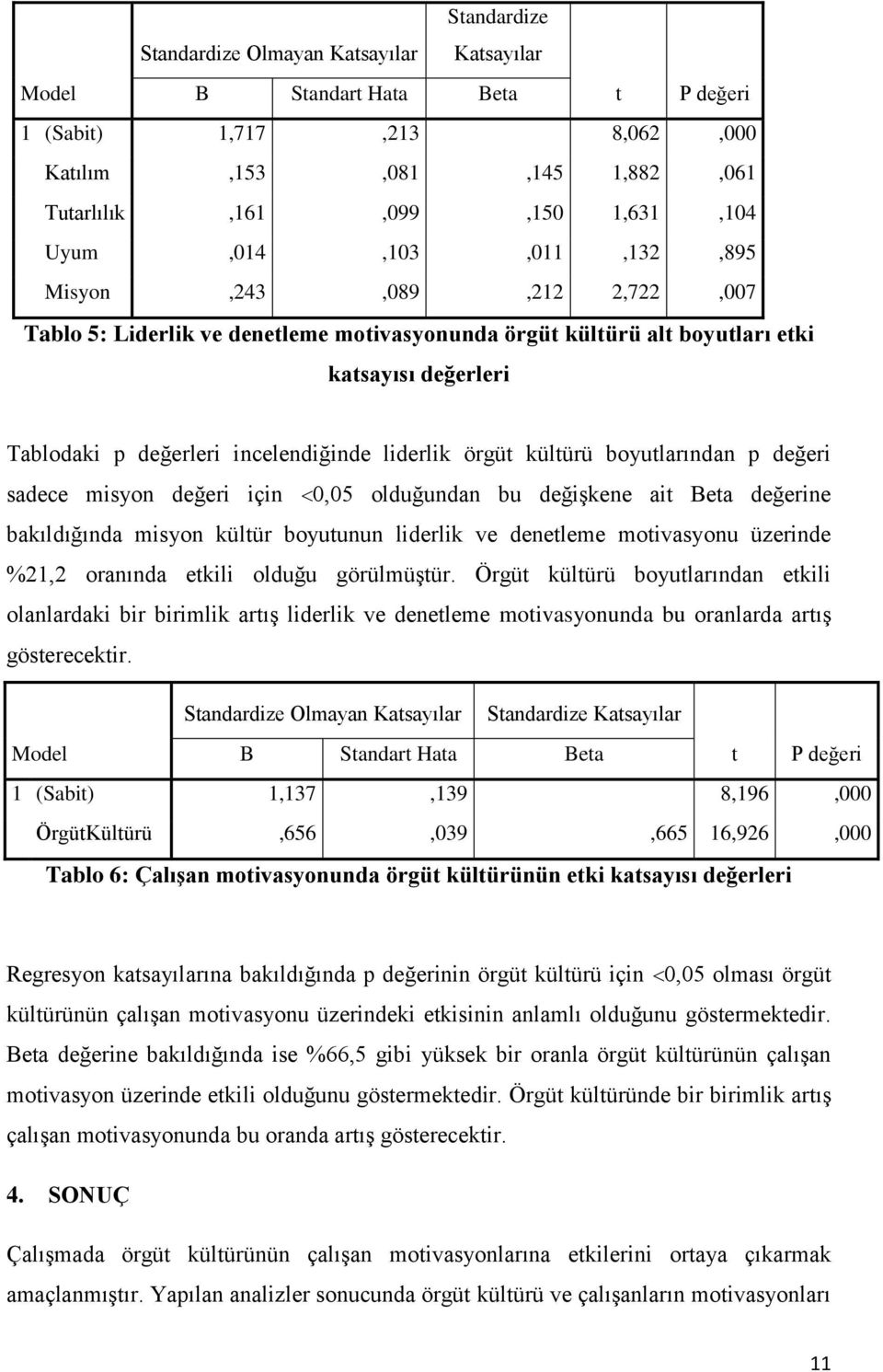 örgüt kültürü boyutlarından p değeri sadece misyon değeri için 0,05 olduğundan bu değişkene ait Beta değerine bakıldığında misyon kültür boyutunun liderlik ve denetleme motivasyonu üzerinde %21,2